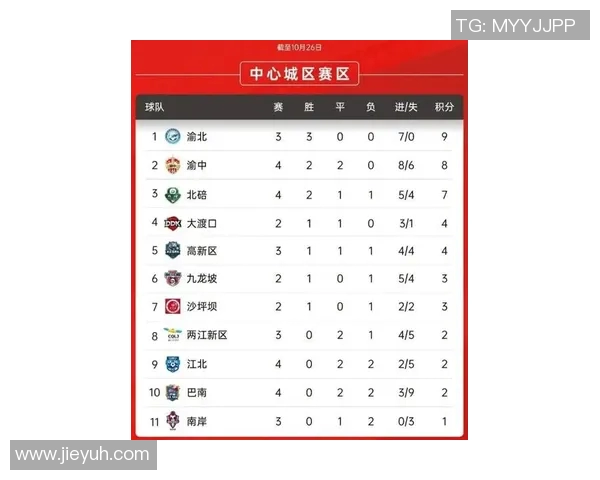 重庆羽毛球队在总决赛积分榜上以65分稳居第一名展现强劲实力 重庆羽毛球队在总决赛积分榜上以65分稳居第一名展现强劲实力